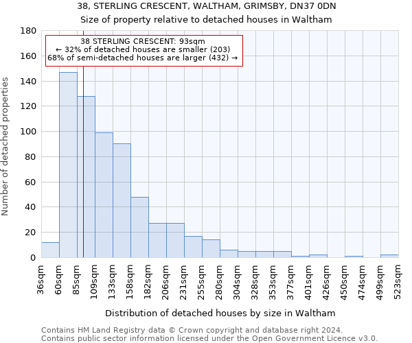 38, STERLING CRESCENT, WALTHAM, GRIMSBY, DN37 0DN: Size of property relative to detached houses in Waltham