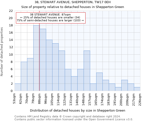 38, STEWART AVENUE, SHEPPERTON, TW17 0EH: Size of property relative to detached houses in Shepperton Green