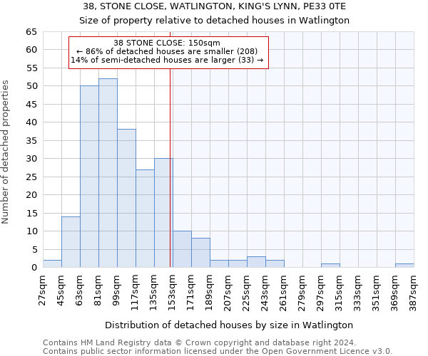 38, STONE CLOSE, WATLINGTON, KING'S LYNN, PE33 0TE: Size of property relative to detached houses in Watlington