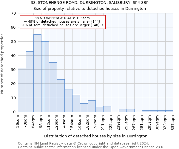 38, STONEHENGE ROAD, DURRINGTON, SALISBURY, SP4 8BP: Size of property relative to detached houses in Durrington