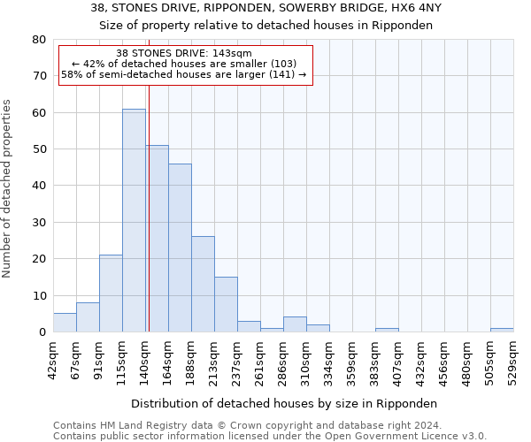 38, STONES DRIVE, RIPPONDEN, SOWERBY BRIDGE, HX6 4NY: Size of property relative to detached houses in Ripponden