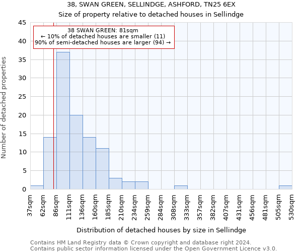 38, SWAN GREEN, SELLINDGE, ASHFORD, TN25 6EX: Size of property relative to detached houses in Sellindge