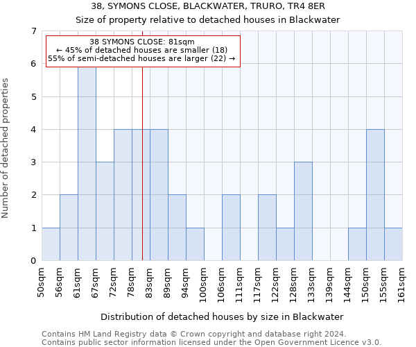 38, SYMONS CLOSE, BLACKWATER, TRURO, TR4 8ER: Size of property relative to detached houses in Blackwater