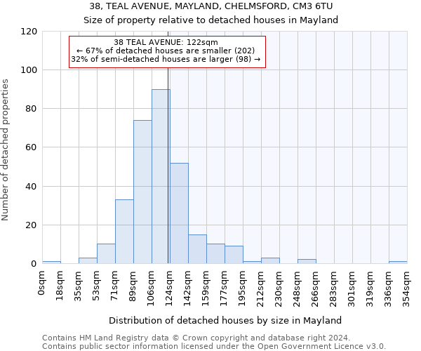 38, TEAL AVENUE, MAYLAND, CHELMSFORD, CM3 6TU: Size of property relative to detached houses in Mayland