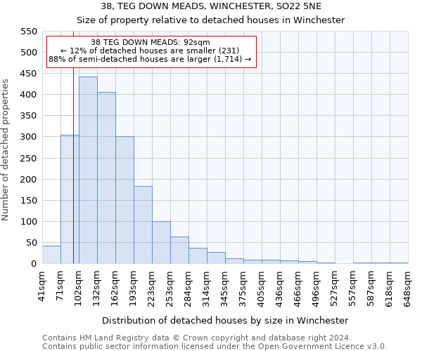 38, TEG DOWN MEADS, WINCHESTER, SO22 5NE: Size of property relative to detached houses in Winchester