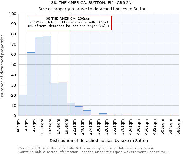 38, THE AMERICA, SUTTON, ELY, CB6 2NY: Size of property relative to detached houses in Sutton