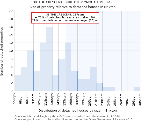 38, THE CRESCENT, BRIXTON, PLYMOUTH, PL8 2AP: Size of property relative to detached houses in Brixton