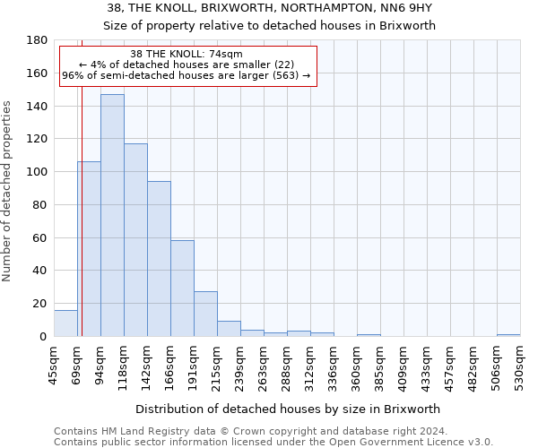 38, THE KNOLL, BRIXWORTH, NORTHAMPTON, NN6 9HY: Size of property relative to detached houses in Brixworth