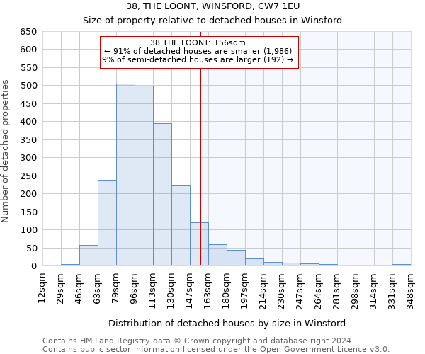 38, THE LOONT, WINSFORD, CW7 1EU: Size of property relative to detached houses in Winsford