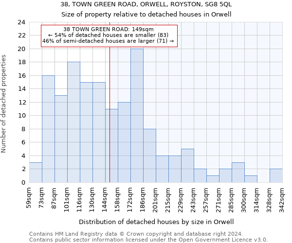 38, TOWN GREEN ROAD, ORWELL, ROYSTON, SG8 5QL: Size of property relative to detached houses in Orwell