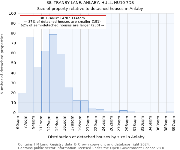 38, TRANBY LANE, ANLABY, HULL, HU10 7DS: Size of property relative to detached houses in Anlaby