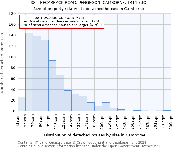 38, TRECARRACK ROAD, PENGEGON, CAMBORNE, TR14 7UQ: Size of property relative to detached houses in Camborne