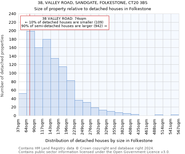 38, VALLEY ROAD, SANDGATE, FOLKESTONE, CT20 3BS: Size of property relative to detached houses in Folkestone