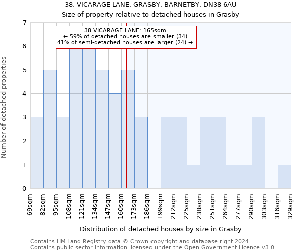 38, VICARAGE LANE, GRASBY, BARNETBY, DN38 6AU: Size of property relative to detached houses in Grasby