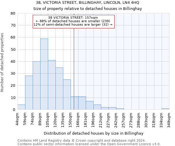 38, VICTORIA STREET, BILLINGHAY, LINCOLN, LN4 4HQ: Size of property relative to detached houses in Billinghay