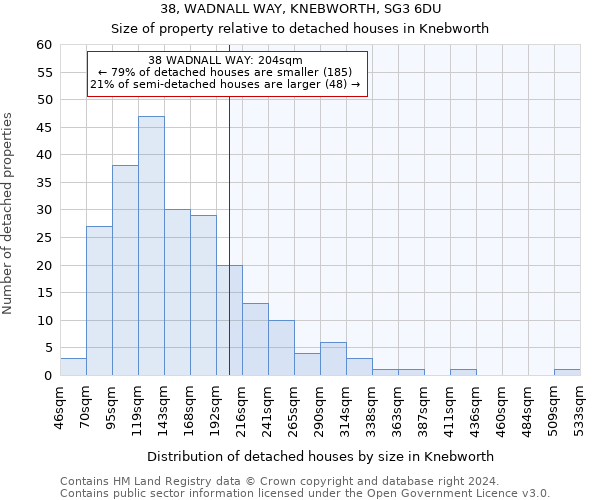 38, WADNALL WAY, KNEBWORTH, SG3 6DU: Size of property relative to detached houses in Knebworth