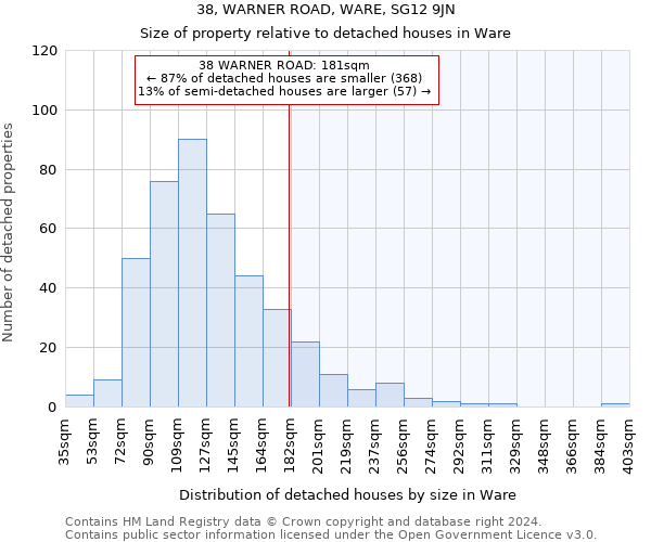 38, WARNER ROAD, WARE, SG12 9JN: Size of property relative to detached houses in Ware