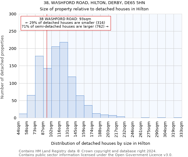 38, WASHFORD ROAD, HILTON, DERBY, DE65 5HN: Size of property relative to detached houses in Hilton