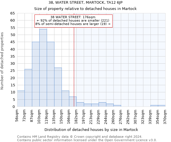 38, WATER STREET, MARTOCK, TA12 6JP: Size of property relative to detached houses in Martock