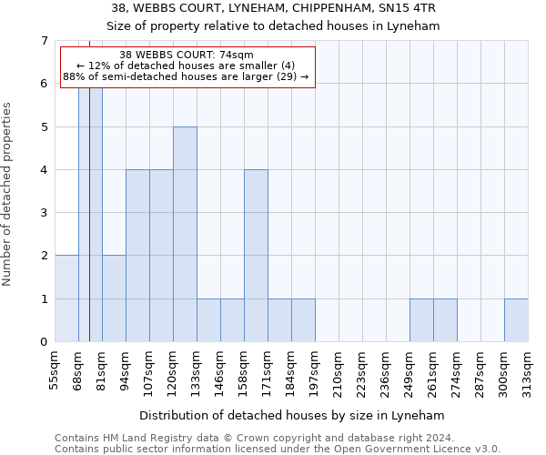 38, WEBBS COURT, LYNEHAM, CHIPPENHAM, SN15 4TR: Size of property relative to detached houses in Lyneham