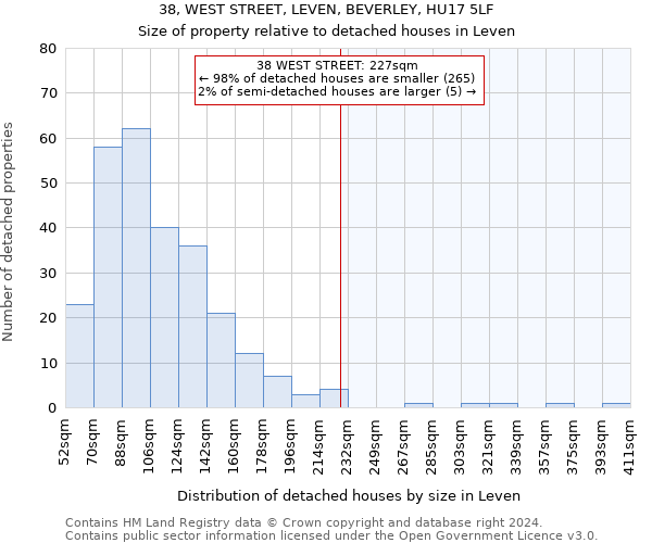 38, WEST STREET, LEVEN, BEVERLEY, HU17 5LF: Size of property relative to detached houses in Leven