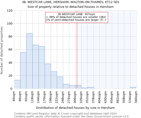 38, WESTCAR LANE, HERSHAM, WALTON-ON-THAMES, KT12 5ES: Size of property relative to detached houses in Hersham