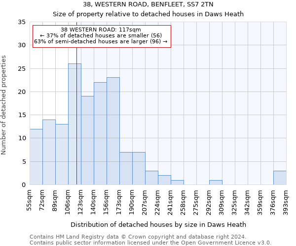 38, WESTERN ROAD, BENFLEET, SS7 2TN: Size of property relative to detached houses in Daws Heath