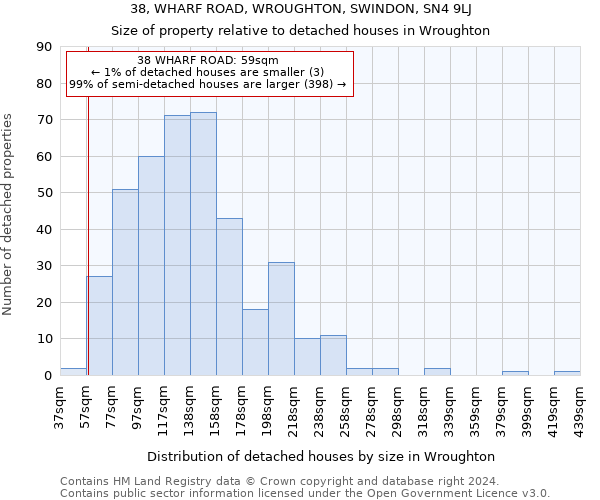 38, WHARF ROAD, WROUGHTON, SWINDON, SN4 9LJ: Size of property relative to detached houses in Wroughton