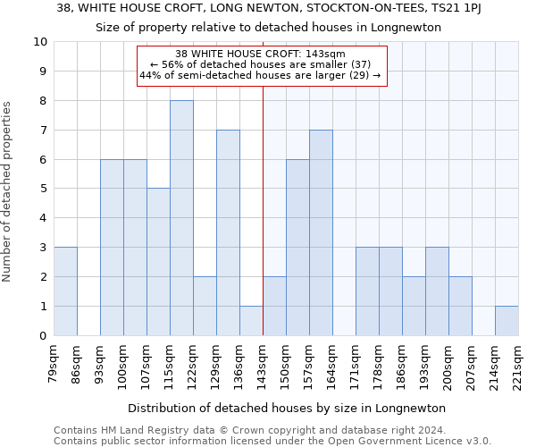 38, WHITE HOUSE CROFT, LONG NEWTON, STOCKTON-ON-TEES, TS21 1PJ: Size of property relative to detached houses in Longnewton
