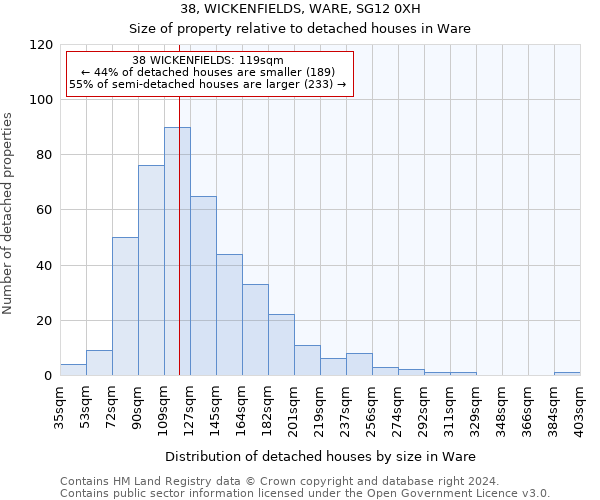 38, WICKENFIELDS, WARE, SG12 0XH: Size of property relative to detached houses in Ware