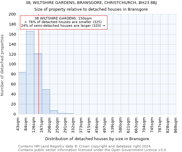 38, WILTSHIRE GARDENS, BRANSGORE, CHRISTCHURCH, BH23 8BJ: Size of property relative to detached houses in Bransgore