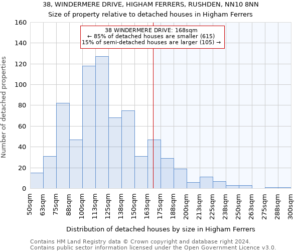 38, WINDERMERE DRIVE, HIGHAM FERRERS, RUSHDEN, NN10 8NN: Size of property relative to detached houses in Higham Ferrers
