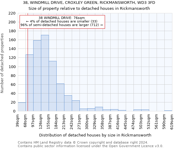 38, WINDMILL DRIVE, CROXLEY GREEN, RICKMANSWORTH, WD3 3FD: Size of property relative to detached houses in Rickmansworth