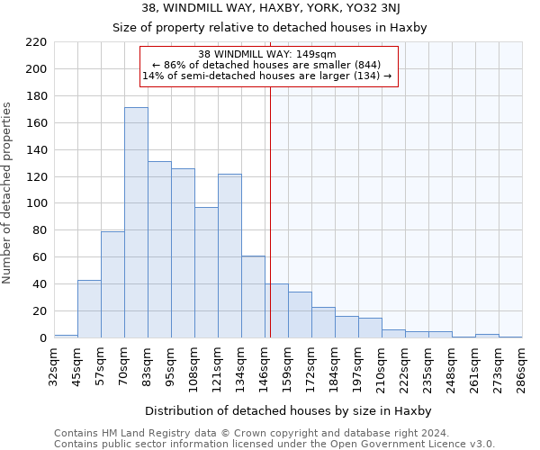 38, WINDMILL WAY, HAXBY, YORK, YO32 3NJ: Size of property relative to detached houses in Haxby