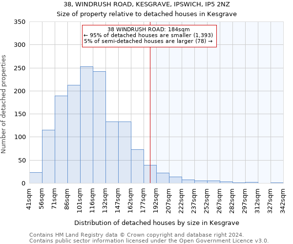 38, WINDRUSH ROAD, KESGRAVE, IPSWICH, IP5 2NZ: Size of property relative to detached houses in Kesgrave