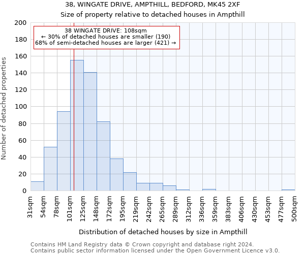 38, WINGATE DRIVE, AMPTHILL, BEDFORD, MK45 2XF: Size of property relative to detached houses in Ampthill