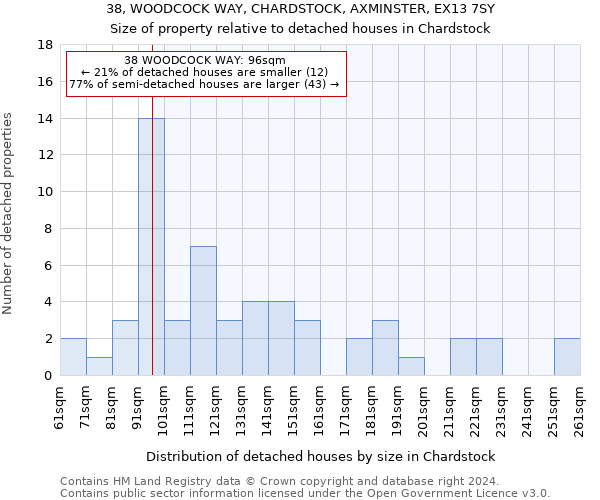 38, WOODCOCK WAY, CHARDSTOCK, AXMINSTER, EX13 7SY: Size of property relative to detached houses in Chardstock