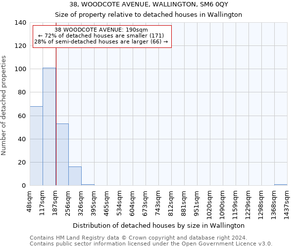 38, WOODCOTE AVENUE, WALLINGTON, SM6 0QY: Size of property relative to detached houses in Wallington