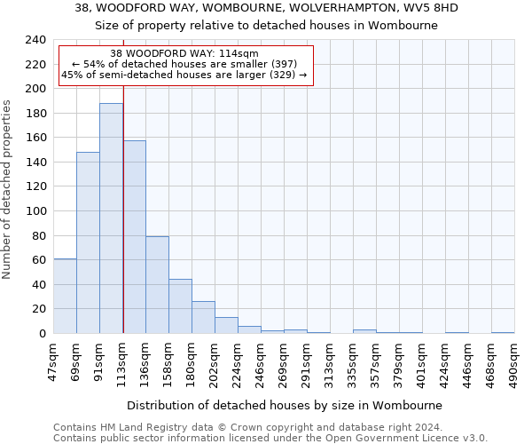 38, WOODFORD WAY, WOMBOURNE, WOLVERHAMPTON, WV5 8HD: Size of property relative to detached houses in Wombourne