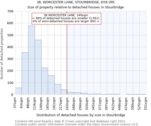 38, WORCESTER LANE, STOURBRIDGE, DY8 2PE: Size of property relative to detached houses in Stourbridge