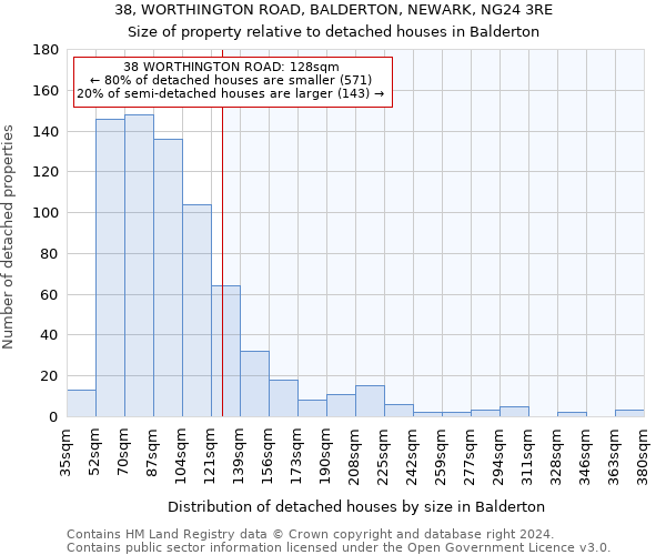 38, WORTHINGTON ROAD, BALDERTON, NEWARK, NG24 3RE: Size of property relative to detached houses in Balderton