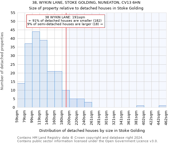 38, WYKIN LANE, STOKE GOLDING, NUNEATON, CV13 6HN: Size of property relative to detached houses in Stoke Golding