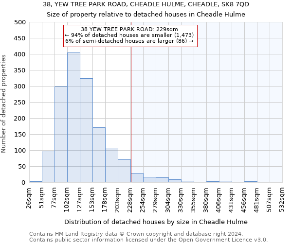 38, YEW TREE PARK ROAD, CHEADLE HULME, CHEADLE, SK8 7QD: Size of property relative to detached houses in Cheadle Hulme