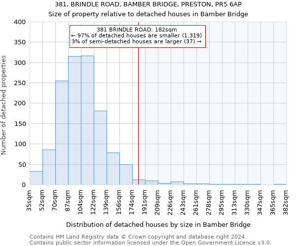 381, BRINDLE ROAD, BAMBER BRIDGE, PRESTON, PR5 6AP: Size of property relative to detached houses in Bamber Bridge