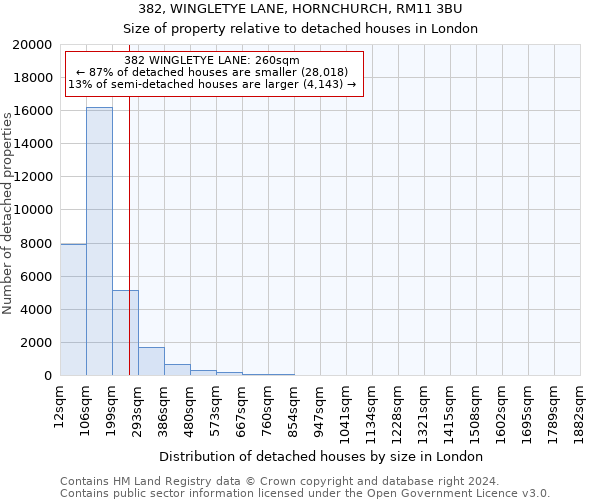 382, WINGLETYE LANE, HORNCHURCH, RM11 3BU: Size of property relative to detached houses in London