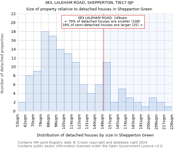 383, LALEHAM ROAD, SHEPPERTON, TW17 0JP: Size of property relative to detached houses in Shepperton Green