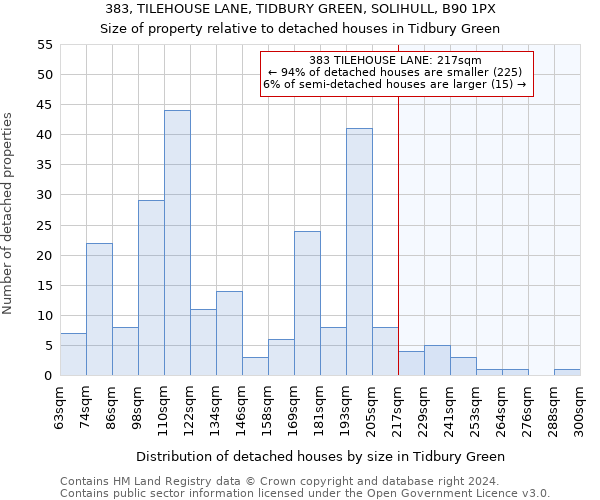 383, TILEHOUSE LANE, TIDBURY GREEN, SOLIHULL, B90 1PX: Size of property relative to detached houses in Tidbury Green