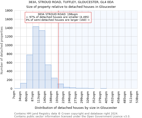 383A, STROUD ROAD, TUFFLEY, GLOUCESTER, GL4 0DA: Size of property relative to detached houses in Gloucester