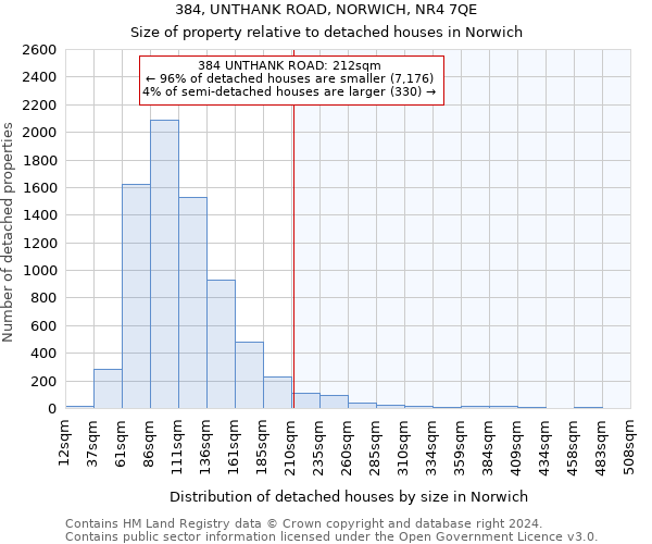 384, UNTHANK ROAD, NORWICH, NR4 7QE: Size of property relative to detached houses in Norwich