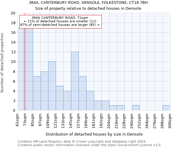 384A, CANTERBURY ROAD, DENSOLE, FOLKESTONE, CT18 7BH: Size of property relative to detached houses in Densole